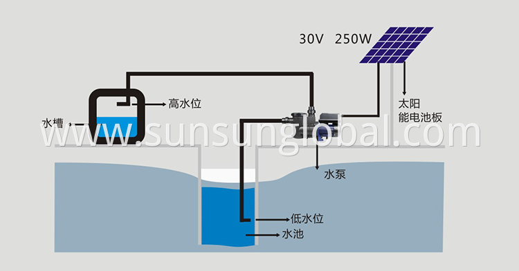 Sunsun mini self-circulation solar powered submersible water pump for swimming pool